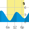 Bourne Bridge tide chart for Tuesday, May 5, 2026