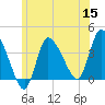 Bourne Bridge tide chart for Monday, June 15, 2026