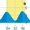 Bourne Bridge tide chart for Tuesday, June 9, 2026