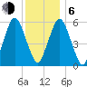 Bournedale tide chart for Wednesday, January 6, 2021