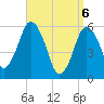 Bournedale tide chart for Tuesday, April 6, 2021