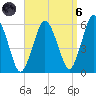 Bournedale tide chart for Monday, September 6, 2021