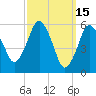 Bournedale tide chart for Tuesday, March 15, 2022