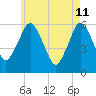 Bournedale tide chart for Wednesday, May 11, 2022