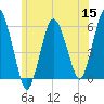 Bournedale tide chart for Wednesday, June 15, 2022