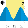 Bournedale tide chart for Tuesday, June 7, 2022