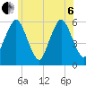 Bournedale tide chart for Wednesday, July 6, 2022