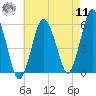 Bournedale tide chart for Thursday, August 11, 2022