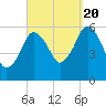 Bournedale tide chart for Tuesday, September 20, 2022