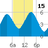 Bournedale tide chart for Tuesday, November 15, 2022