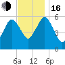 Bournedale tide chart for Wednesday, November 16, 2022