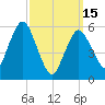 Bournedale tide chart for Wednesday, March 15, 2023