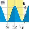 Bournedale tide chart for Thursday, April 6, 2023