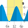 Bournedale tide chart for Sunday, April 9, 2023