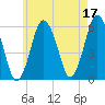 Bournedale tide chart for Wednesday, May 17, 2023