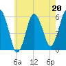 Bournedale tide chart for Saturday, May 20, 2023