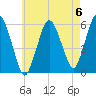Bournedale tide chart for Saturday, May 6, 2023