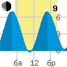 Bournedale tide chart for Sunday, July 9, 2023