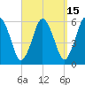Bournedale tide chart for Friday, September 15, 2023