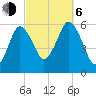 Bournedale tide chart for Friday, October 6, 2023