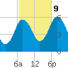 Bournedale tide chart for Monday, October 9, 2023