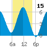 Bournedale tide chart for Wednesday, November 15, 2023