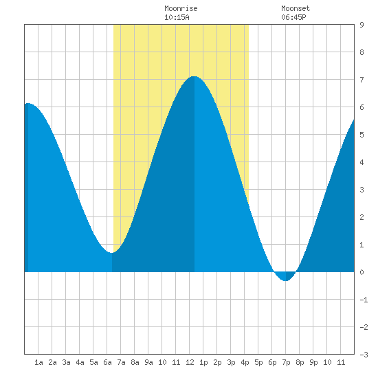 Bournedale tide chart for Thursday, November 16, 2023