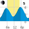 Bournedale tide chart for Sunday, November 5, 2023