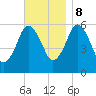 Bournedale tide chart for Wednesday, November 8, 2023