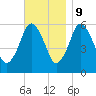 Bournedale tide chart for Thursday, November 9, 2023