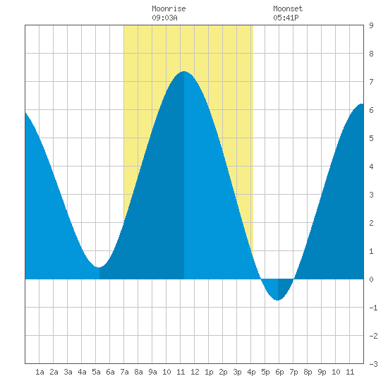 Bournedale tide chart for Thursday, December 14, 2023