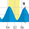Bournedale tide chart for Saturday, December 9, 2023