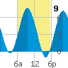 Bournedale tide chart for Saturday, March 9, 2024