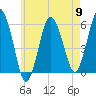 Bournedale tide chart for Thursday, May 9, 2024
