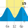 Bournedale tide chart for Saturday, June 15, 2024