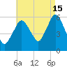 Bournedale tide chart for Thursday, August 15, 2024