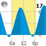 Bournedale tide chart for Tuesday, September 17, 2024