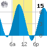 Bournedale tide chart for Friday, November 15, 2024