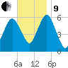 Bournedale tide chart for Saturday, November 9, 2024