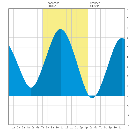 Bournedale tide chart for Tuesday, December 31, 2024