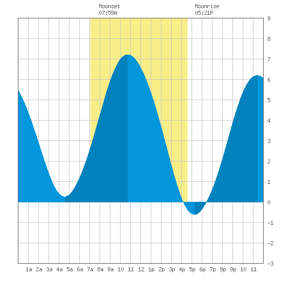 Bournedale tide chart for Tuesday, January 14, 2025