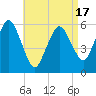 Bournedale tide chart for Thursday, April 17, 2025