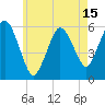 Bournedale tide chart for Thursday, May 15, 2025