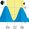 Bournedale tide chart for Sunday, May 4, 2025