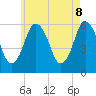 Bournedale tide chart for Thursday, May 8, 2025