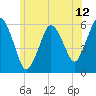 Bournedale tide chart for Thursday, June 12, 2025