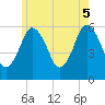 Bournedale tide chart for Thursday, June 5, 2025