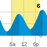 Bournedale tide chart for Wednesday, August 6, 2025
