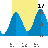 Bournedale tide chart for Wednesday, September 17, 2025