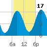 Bournedale tide chart for Friday, October 17, 2025